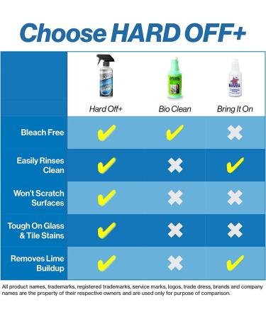 Hard Off+ Hard Water Stain Remover 16oz for Shower Doors, Glass, Tile & Metal - Buy Online on GoSupps.com
