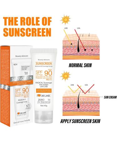 Face Sunscreen Face Sun Lotion Cream with SPF90 Beauty Skin Care Anti Sun UVA/UVB Radiation Protection Lotion For Face And Body SUN Protect for Outdoor Oil Free(40g) - Buy Online on GoSupps.com