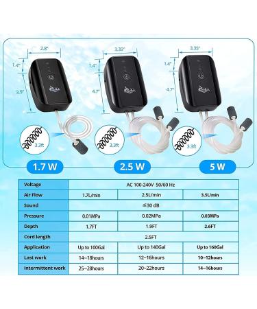 AQQA 5W Quiet Aquarium Air Pump - Multifunctional Oxygen Pump for Fishkeeping & Aquatic Life - Ideal for Outdoor & Indoor Use - Buy Online on GoSupps.com