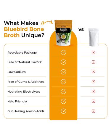 Bluebird Provisions Bone Broth - Natural Chicken Flavor Bone Broth Powder - Gut-Healing Bone Broth For Sipping & Cooking - Zero-Additives Bone Broth With Natural Electrolytes (200 Grams Pack) 7.05 Ounce (Pack of 1) - Buy Online on GoSupps.com