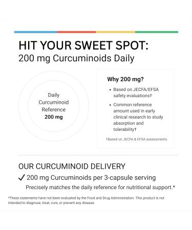 LivingRock Turmeric Curcumin 1300mg Triple Blend Formula with Ginger Black Pepper Quercetin Vitamin E & D3 Plant-Sourced Multi-Ingredient Complex 90 Vegan Capsules 30-Day Supply - Buy Online on GoSupps.com