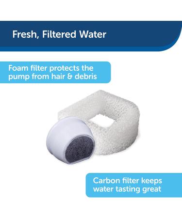 PetSafe Drinkwell Pagoda Fountain 70oz - Dual Stream Water Dispenser | Ceramic, Easy to Clean, Filters Included | Himalayan Blue - Buy Online on GoSupps.com