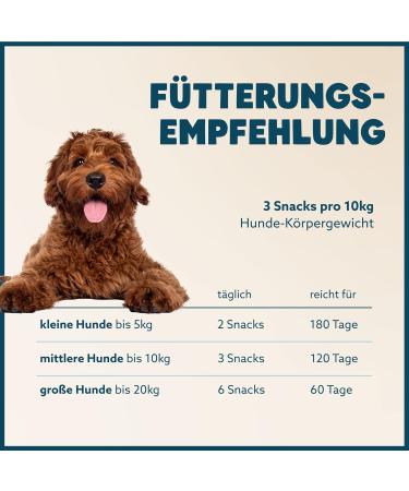 Canobel Relax for Dogs | Natural High-Dose Sedative for Stress & Fear | 720 Delicious Snacks (2x300g) with Baldrian St. John's Wort & L-Tryptophan | International Shipping Available - Buy Online on GoSupps.com