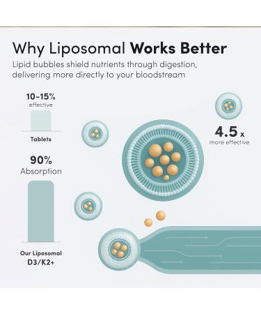 Aurora Nutrascience Liposomal NAD+ Liquid Supplement with Resveratrol 1 Fl Oz (Pack of 10) - Buy Online on GoSupps.com