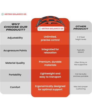 Adjustable Back Stretcher for Lower Back Pain Relief | Back Cracker for Herniated Disc & Sciatica | Lumbar Decompression - Max 220 lbs - Buy Online on GoSupps.com