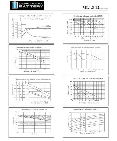 Mighty Max Battery 12V 1.3Ah Replacement for Weida WB1213 - International Shipping Available - Buy Online on GoSupps.com