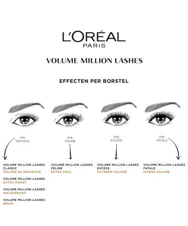 L'Or al Paris Deep Black Mascara | Volume Million Lashes - 2 Pack for Extra Definition & Volume | 9.2 ml Each - Buy Online on GoSupps.com