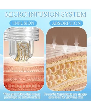 Micro Needling Kit for Face - Micro Infusion System for Face with Hyaluronic Acid & Collagen - Moisturizing & Anti-Wrinkle Facial Serum for All Skin Types - 1 Roller + 4 Serums - Buy Online on GoSupps.com