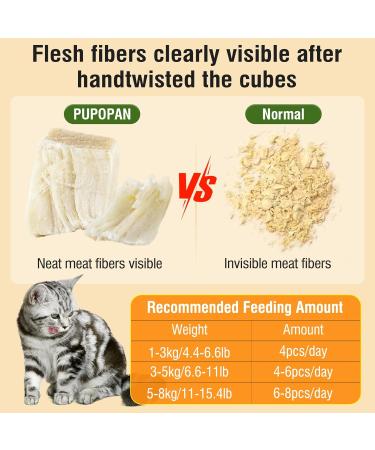 Freeze-Dried Chicken Cat Treats Chicken Cube Snacks for Pets Single Ingredient Chicken Dog Treat Bite-Sized Pieces - Buy Online on GoSupps.com