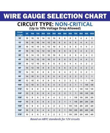 14 AWG UL 1426 Marine Wire - Tinned Copper Boat Cable 60 Feet (Red) USA-Made - Buy Online on GoSupps.com