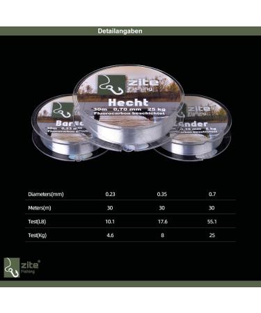 Zite Fishing Fluorocarbon Leader Set | Monofilament Line 0.23-0.7mm - 90m for Perch Pikeperch & Pike Fishing - International Shipping Available - Buy Online on GoSupps.com
