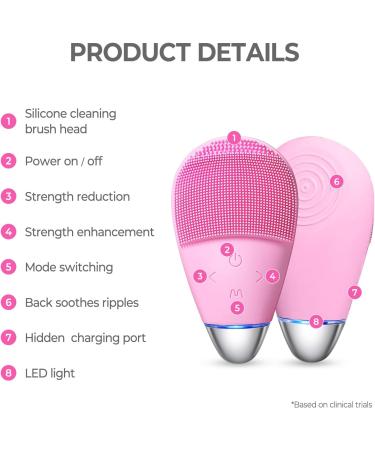 Face Cleansing Brush Mini Silicone Face Scrubber Ipx7 Waterproof Rechargeable for Deep Cleansing Exfoliating and Vibrating Massaging (Pink) - Buy Online on GoSupps.com