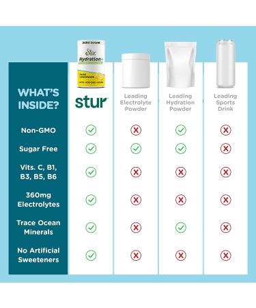 Stur Electrolyte Hydration Powder - Lemonade Flavor | Sugar Free | 100 Servings | Antioxidants & B Vitamins | Non-GMO | Keto & Vegan Friendly - Buy Online on GoSupps.com