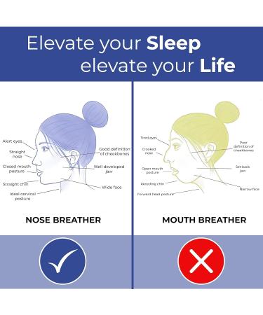 Mouth Tape for Sleeping | Reduce Snoring & Improve Sleep Quality | Natural Latex Strip | 60 Count - Buy Online on GoSupps.com