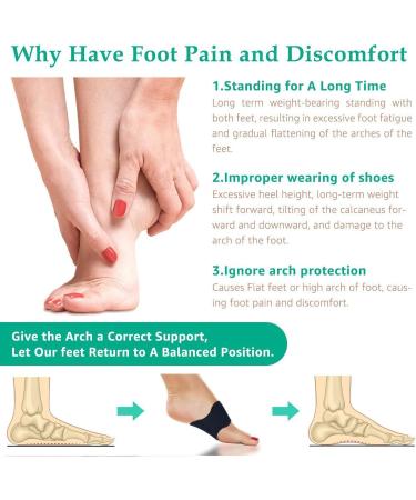 Foot Arch Support - Adjustable Strap Custom Fit for All Shoe Types | Unisex Foot Comfort - Buy Online on GoSupps.com