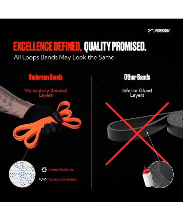 Undersun Resistance Bands - Heavy Duty Strength Training & Pull Up Assistance | Set of 5 for Gym Home & Outdoor Workouts - Shop Now - Buy Online on GoSupps.com