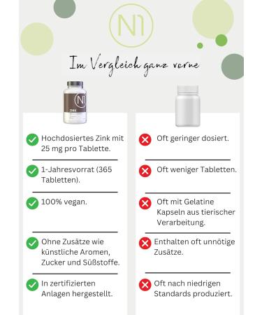 N1 Zinc Tablets 25mg - 5x365 St. Vegan Annual Supply | High Dose Zinc for Immune Support | Best Bioavailability - 1825 Pieces - Buy Online on GoSupps.com