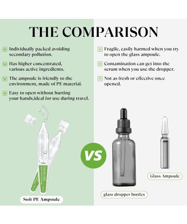 Buy Anti Aging Apple Stem Cell Serum Ampoule - Collagen Hyaluronic Acid & Niacinamide for Fine Lines & Wrinkles (30 Ampoules) | Rejuvenating & Hydrating Facial Serum - Buy Online on GoSupps.com