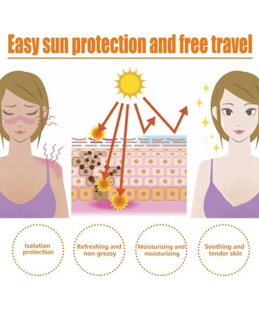 Face Sunscreen SPF 50 SPF 50 Moisturizer Lightweight under Makeup Travel Essentials Summer Essentials Skin Care Sunscreen for Face & Body 2025 - Buy Online on GoSupps.com