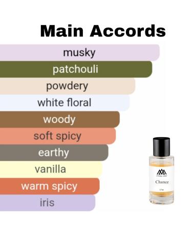Monac Fragrances Under 30 Dollars - Eau de Parfum - 50 Ml 95%-99.9% similar Long Lasting 8-15 hours Premium Quality Ingredients (Chance Inspired by Chance (W)) - Buy Online on GoSupps.com