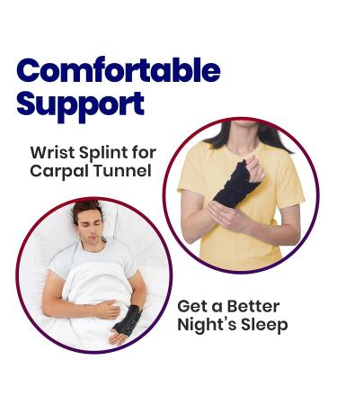 Thumb Spica Splint & Wrist Brace for Sprains and Tendinosis | Left Hand Support for De Quervain's Tenosynovitis & Fractures | Trigger Thumb Brace for Carpal Tunnel | Size Small/Medium - Buy Online on GoSupps.com