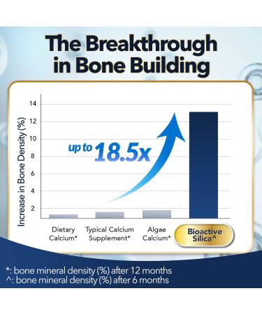 LABO Nutrition Bioactive Silica 99% Purity - 42mg Silicon Per Serving - Collagen Generator for Joint, Bone, Skin, Hair & Nails - 30sx3 - Buy Online on GoSupps.com