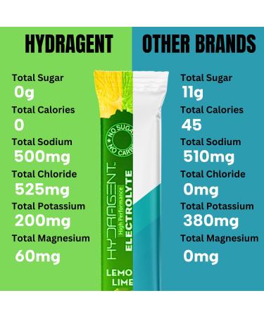 Buy Zero Sugar Electrolyte Stick Packs | 1200mg Magnesium & Potassium for Hydration & Recovery | Lemon Lime Flavor - Buy Online on GoSupps.com