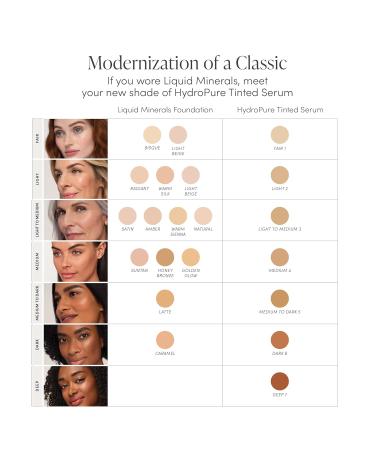 Jane Iredale HydroPure Tinted Serum - Hydrating Sheer-Coverage Anti-Aging Even Skin Tone - Hyaluronic Acid + CoQ10 - Dark 6 | International Shipping Available - Buy Online on GoSupps.com