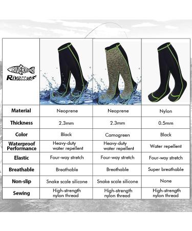 Riverruns Wading Socks  Neoprene Fishing Wader Socks for Men and Women Outdoor Fishing  Surfing  Wakeboarding Neoprene Black XX-Large - Buy Online on GoSupps.com