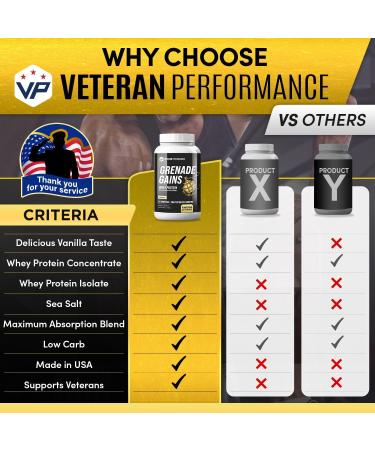 Grenade Gains 100% Whey Protein Powder Vanilla - 21g Protein Muscle Building 1.76 lbs - Premium Whey Blend for Enhanced Performance - Buy Online on GoSupps.com