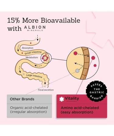 Iron Bisglycinate - Vegan Iron Supplements for Women & Men - Relieve Fatigue and Tiredness with Combination of 60 Iron and Vitamin C Tablets Strong Iron Supplements Gentle Iron Tablets High Strength - Buy Online on GoSupps.com