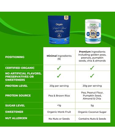 Orgain Organic Vegan Perfect Blend Protein Powder 20g Clean Plant Protein 6 Ingredients 1g Sugar Gluten Free Non-GMO No Artificial Flavors Stevia Extract Dairy or Soy Ingredients- Vanilla - Buy Online on GoSupps.com