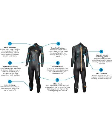 blueseventy 2022 Women's Reaction Triathlon Wetsuit - Ironman & USAT Approved - Buy Online on GoSupps.com
