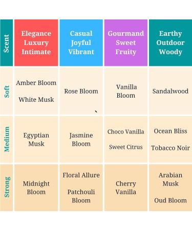 Zoha Jasmine Bloom Oil Perfume for Women & Men Roll On Perfume Oil and Jasmine Perfume Spray Alcohol Free Skin Moisturizing Jasmine Oil Perfume 1 Fl Oz (Pack of 1) - Buy Online on GoSupps.com