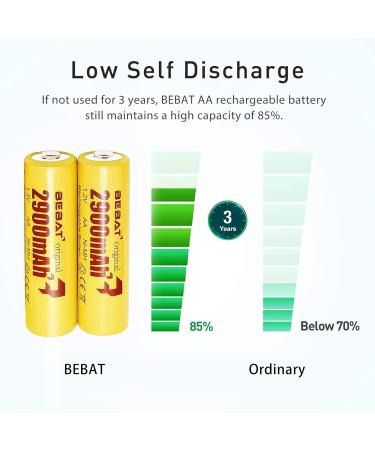 BEBAT Rechargeable Batteries AA (2023 New Version) AA Batteries 2900mAh High Capacity Low Self Discharge Ni-MH 1.2V Double A Rechargeable Batteries (8 Pack) - Buy Online on GoSupps.com