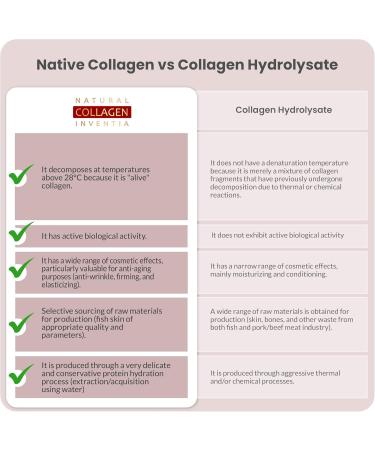 Natural Collagen Inventia Face Care (1.75 fl. Oz / 50 ml) - Buy Online on GoSupps.com