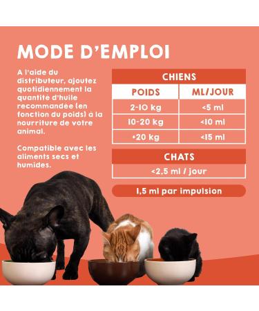 MAIKAI Salmon Oil for Dogs and Cats 500ml - 100% Natural - Rich in Omega 3 - Barf Supplement - Hair Loss Anti-inflammatory - Fish Oil - Food Supplement for Dogs - Buy Online on GoSupps.com