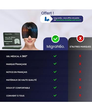 Anti-migraine cap Cold or Hot Migraines Headaches & Headaches 360 Gel Effectively Soothes Deep Relaxation & Relax - Buy Online on GoSupps.com