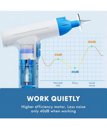 Qisxrovy Earwax Removal Kit - Safe & Easy Ear Irrigation System for Ear Cleaning | Ear Wax Cleaner with 3 Water Pressure Levels - Buy Online on GoSupps.com
