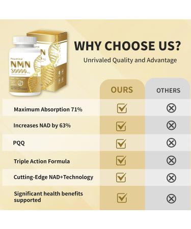 NMN Supplement 1000mg with Resveratrol - 3-in-1 Advanced Formula for NAD+ Boost Cellular Energy & Anti-Aging - 99% Pure NMN Supports Immune & Muscle Health - 60 Vegan Capsules - Buy Online on GoSupps.com