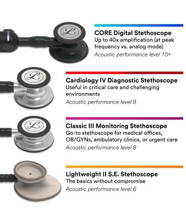 3M Littmann Cardiology IV Stethoscope Black 27 6200 - Red Stem - Single - Buy Online on GoSupps.com