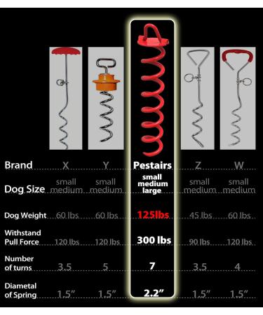 Dog Tie Out Cable and Stake - 360 No Tangle Heavy Spiral Dog Yard Stake and Leash for Small Medium Large Dogs Up to 100 lbs - 30ft Dog Chain Leash for Outside Yard Beach Lawn (Red) - Buy Online on GoSupps.com