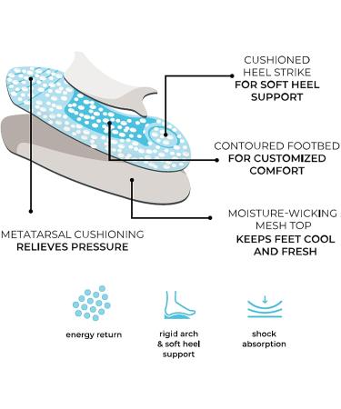 Foot Petals Plantar Fascia 3/4 Insole - Grey (1 Pair) - Buy Online on GoSupps.com