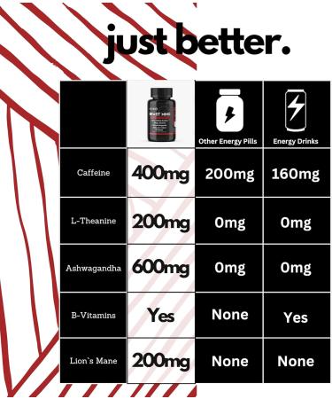 Beast Mind Dual-Energy System Bundle | Fast-Acting & Extended Release Energy Pills | 400mg Caffeine 600mg Ashwagandha 200mg Lions Mane | All-Day Nootropic Focus & Mood Support | 120 Capsules (60+60) - Buy Online on GoSupps.com