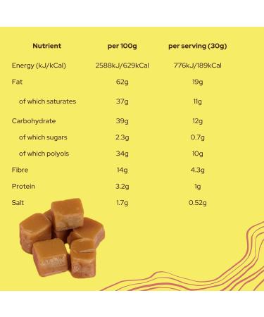 Caramel Keto Fudge | No Guilt Bakes | Diabetic Sweets & Low Carb | No Added Sugars Healthy Snack (100g 3 Pack) Caramel 100 grams (Pack of 3) - Buy Online on GoSupps.com