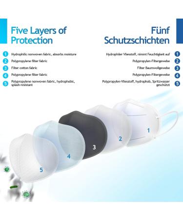 Virshields FFP2 Mundsprung Mask - 5 Layers PFE 94% VFE 99.99% EN 149 Certified Dark Green - 1000 Pack Protective Breathing Half Mask | International Shipping Available - Buy Online on GoSupps.com