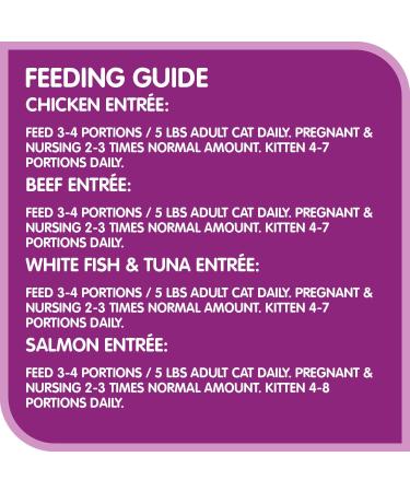WHISKAS Perfect Portions Adult Wet Cat Food - Chicken Beef Whitefish and Tuna Salmon 75g Trays (24 pack) - Buy Online on GoSupps.com