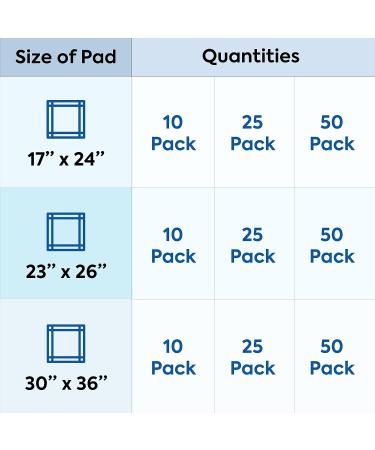 Disposable Bed Pads - Triple Layer Protection Chux Pads - Odor Neutralizer Incontinence Pee Pads for Adults - Heavy Absorbent Underpads - 10 Green 23" x 36" Chucks 23" x 36" Green 10 - Buy Online on GoSupps.com