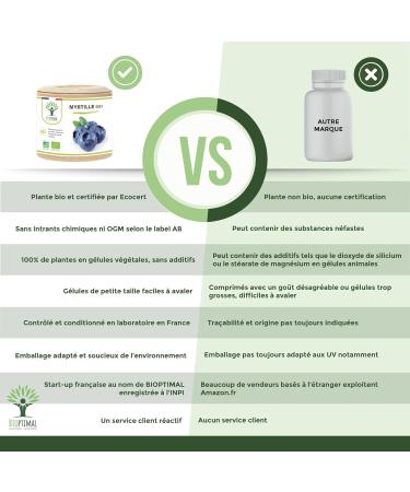 Myrtille Bio - Bioptimal - Compl ment alimentaire - Clart visuelle Yeux Antioxydant Circulation - Lut ine Z axanthine Vitamine - 240 mg par G lule - Fabriqu en France - Certifi Ecocert - 60 G lules 60 unit (Lot de 1) - Buy Online on GoSupps.com