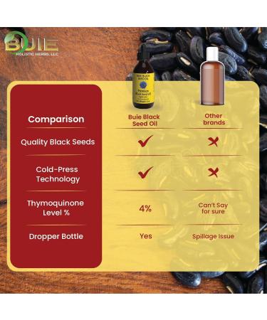 Buie Black Seed Oil 100% Pure & Natural Organic Cold-Pressed Nigella Sativa Oil With 4.5 6% Thymoquinone & Omega 3 6 9 Supports Skin Digestion & Daily Wellness 8 Fl oz 8 Fl Oz (Pack of 1) - Buy Online on GoSupps.com